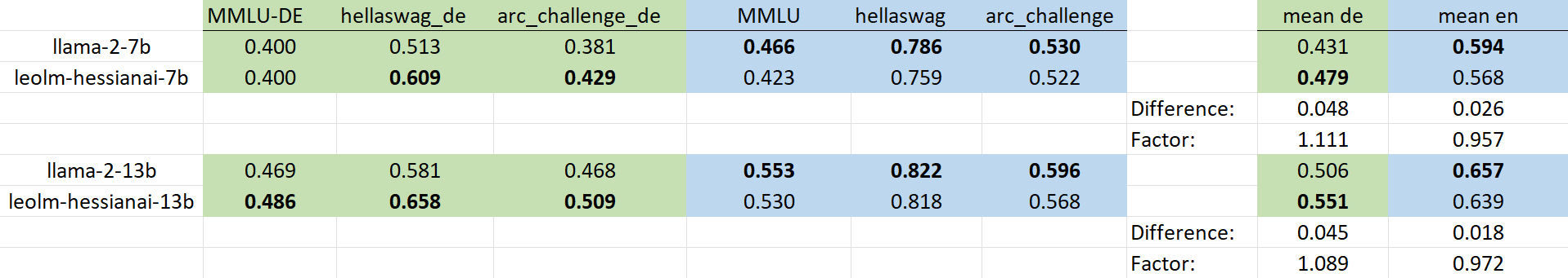 Benchmark Scores benchmarks