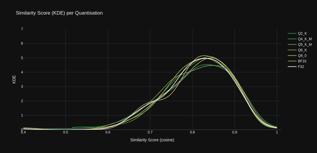 Stats Graph: KDE