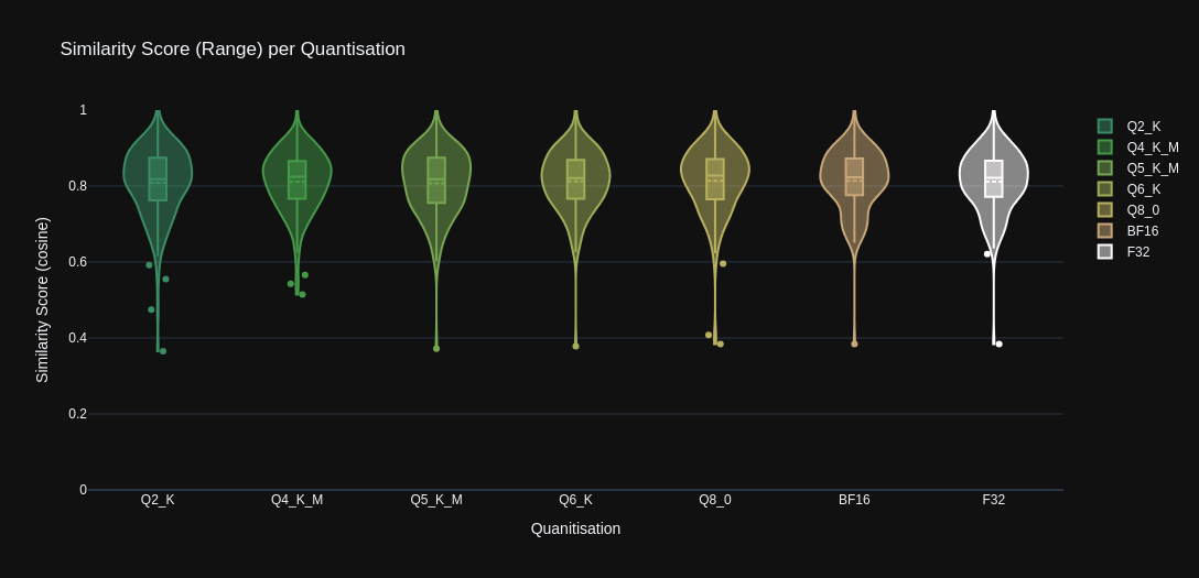 Stats Graph: Range
